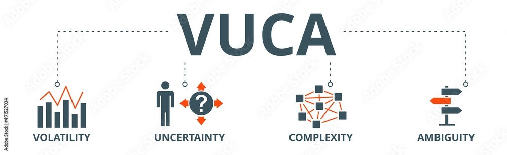 VUCA banner web icon vector illustration concept to describe or reflect ...