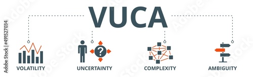 VUCA banner web icon vector illustration concept to describe or reflect on the volatility, uncertainty, complexity, and ambiguity of general conditions and situations photo