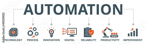 Automation banner web icon vector illustration concept for robotic technology innovation systems with icon of process, digital, reliability, productivity, and improvement