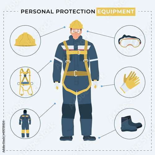 Obraz na plátně Personal Protective Equipment Poster