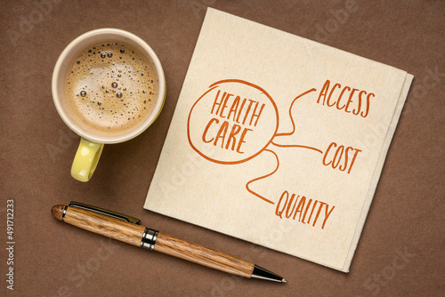 healthcare access, cost and quality concept - a sketch on a napkin with coffee, iron triangle of health care