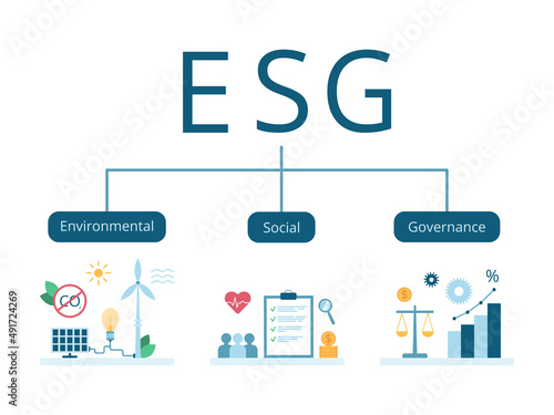 ESG Concept of Environmental, Social and Governance. Capital letters with captions and objects reveal their meaning. Vector illustration isolated on white background in flat style.