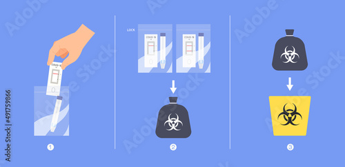 Illustration showing used rapid antigen test kit disposal appropriately. Step of discard infectious wastes. COVID-19 infographic. Flat vector illustration.