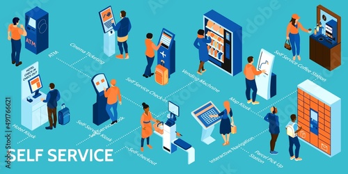 Isometric Self Service Infographic
