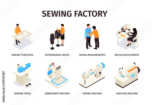 Sewing Factory Compositions Set