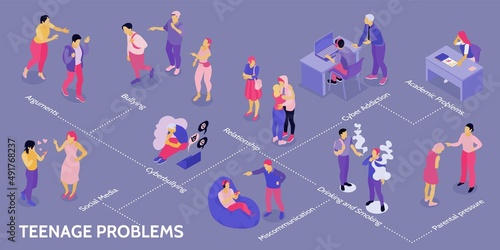 Teenage Problems Isometric Infographics