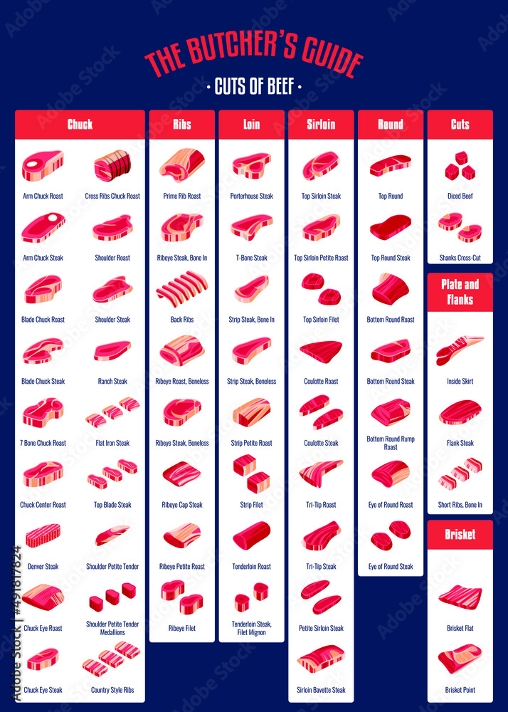 Meat and Beef cuts. Diagrams for butcher shop. Scheme of beef. Vector