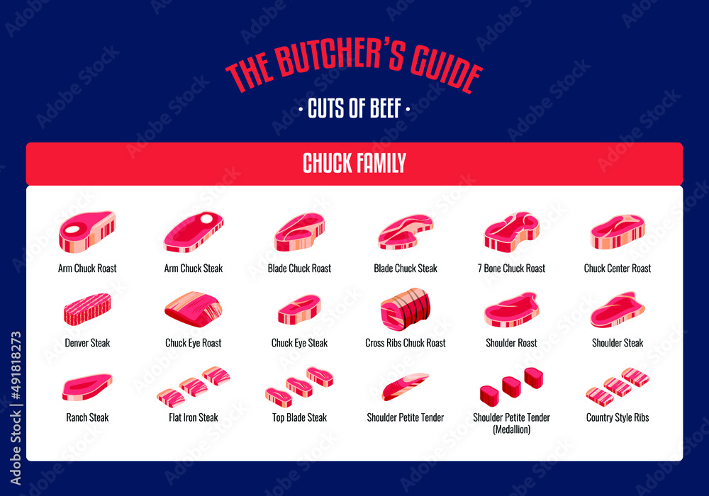 Meat and Beef cuts. Diagrams for butcher shop. Scheme of beef. Vector