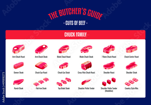 Meat and Beef cuts. Diagrams for butcher shop. Scheme of beef. Vector illustration. Beef butcher's guide. Used for cooking steak and roast - t-bone, rib eye, porterhouse, tomahawk, etc.