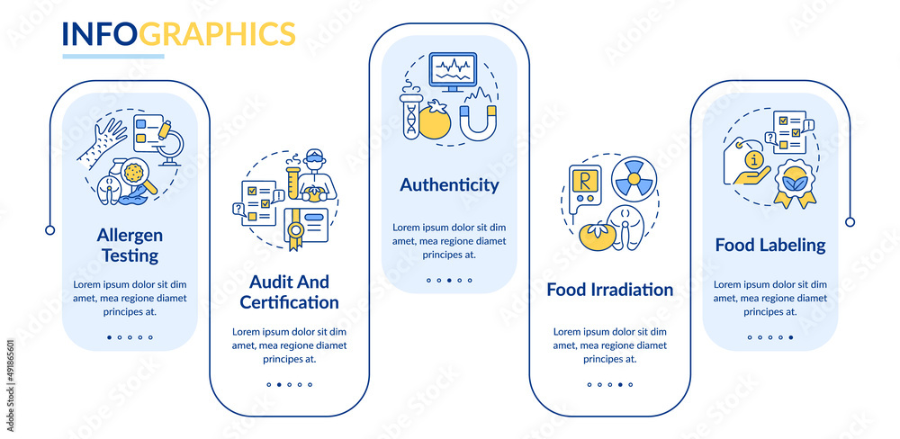 Food testing services rectangle infographic template. Audit, certification. Data visualization with 5 steps. Process timeline info chart. Workflow layout with line icons. Lato-Bold, Regular fonts used