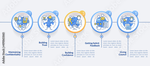 HR communicative skills circle infographic template. Business work. Data visualization with 5 steps. Process timeline info chart. Workflow layout with line icons. Lato-Bold, Regular fonts used