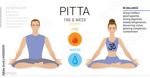 Pitta dosha mesomorph. Ayurvedic physical constitution of human body type. Editable vector illustration of man and woman in asana padmasana, yoga pose, on a white background for Yoga, Ayurveda, Reiki