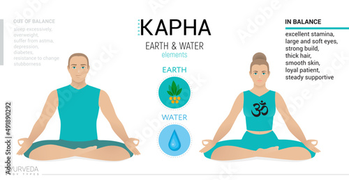 Kapha dosha endomorph. Ayurvedic physical constitution of human body type. Editable vector illustration of woman and man in asana padmasana, yoga pose,  isolated. For Yoga, Ayurveda, Reiki
