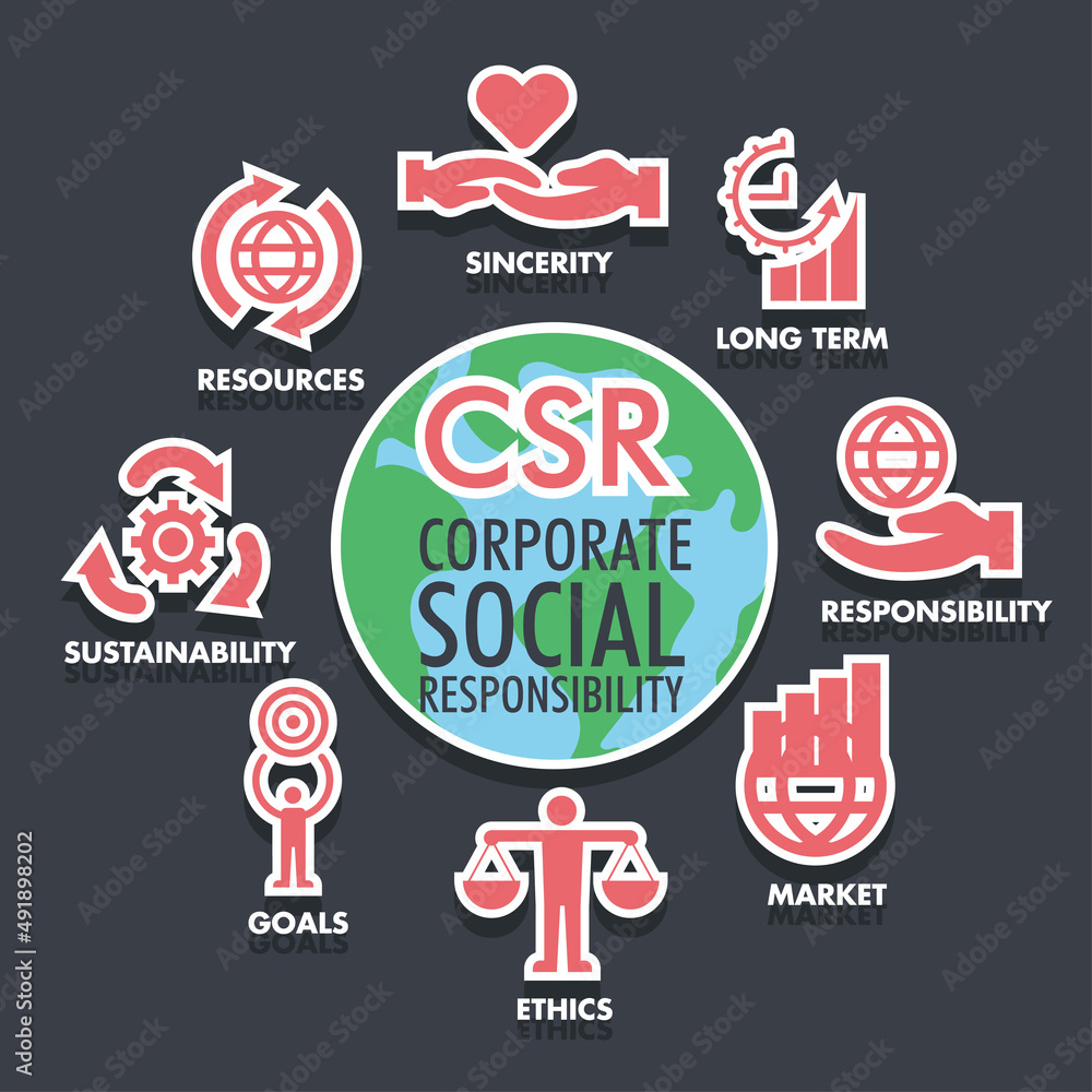 CSR corporate social responsibility, globe, earth sustainability, goals, market, ethics, resources, sincerity, long term, vector infographics poster design