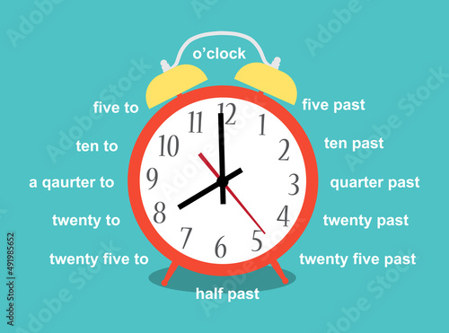 The time vocabulary