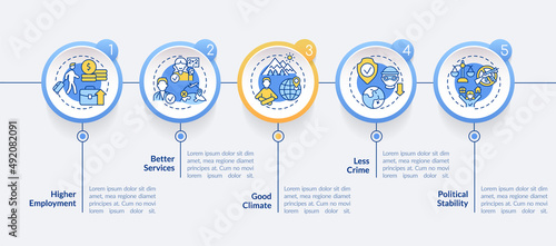 Pull factors for migration circle infographic template. Relocation process. Data visualization with 5 steps. Process timeline info chart. Workflow layout with line icons. Lato-Bold, Regular fonts used