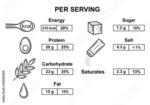 Nutrition food value icon set. Nutrient meal balance, energy content, amount calories, protein, carbohydrate, fat, sugar, salt or saturates ingredient per serving. Calculation diet eating. Line vector