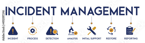 Photo Incident management banner web icon vector illustration concept for business pro