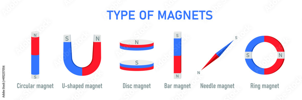 Vektorová grafika „Magnets types . U shaped bar disc and ring with north  and south poles for science. Physics material. Vector illustration“ ze  služby Stock | Adobe Stock