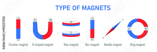 Magnets types . U shaped bar disc and ring with north and south poles for science.  Physics material. Vector illustration