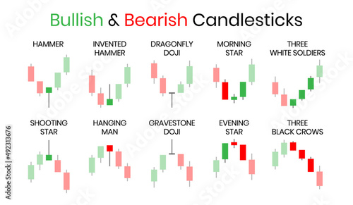Japanese candlestick chart Bullish and Bearish system indicator design template. Crypto, stock and forex investment trading analysis.