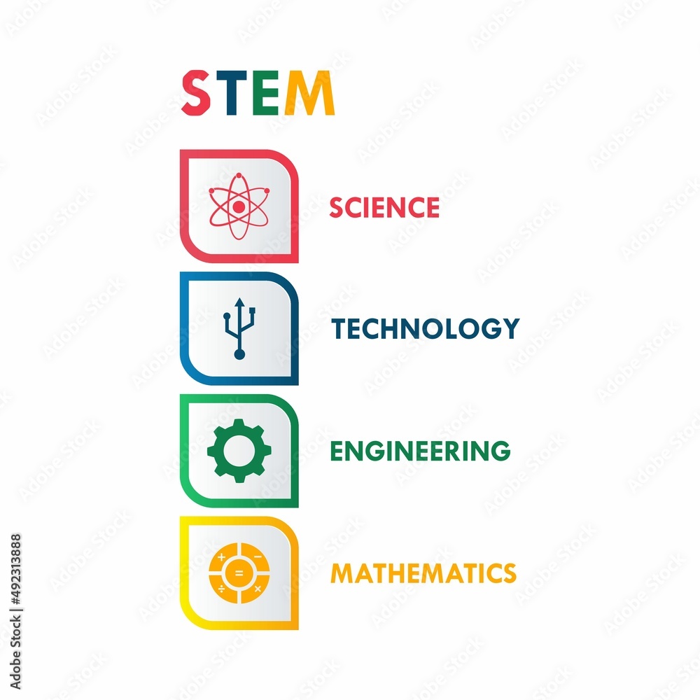 Science, technology, engineering, mathematics - STEM logo template illustration Science, technology, engineering, mathematics - STEM logo template illustration