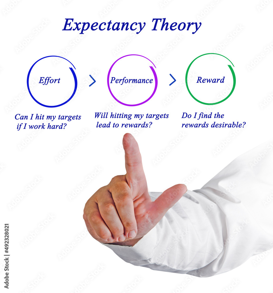 Expectancy Theory: from effort to reward Expectancy Theory: from effort to reward