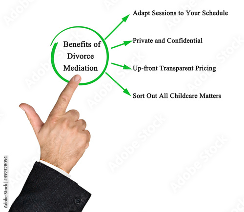 Quadro em tela Four Benefits of Divorce Mediation