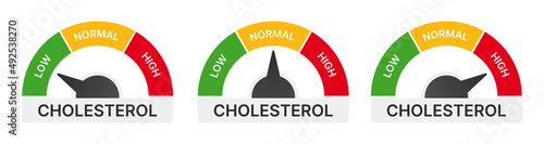 Cholesterol gauge icon set isolated on white background.
