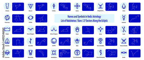 Set of Sacred Geometry. Constellation of stars in Sky Background. Nakshatras, Stars. 27 Sectors Along the Ecliptic.  Jyotisha or Hindu Vedic Astrology Elements. Natal Cards for Personal Horoscope.
