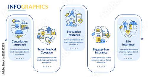 Types of travel insurance rectangle infographic template. Tourist coverage. Data visualization with 5 steps. Process timeline info chart. Workflow layout with line icons. Lato-Bold, Regular fonts used