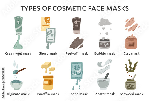 Types of cosmetic face masks vector infographics. A set of facial cleansers with clay, algae, collagen and bubbles. Tubes with cream and gel for beauty routine.