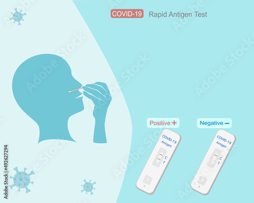 Human holding nose swab of home SARS-CoV-2 swabbing kit for Corona virus self antigen nasal test with positive and negative result on test device.