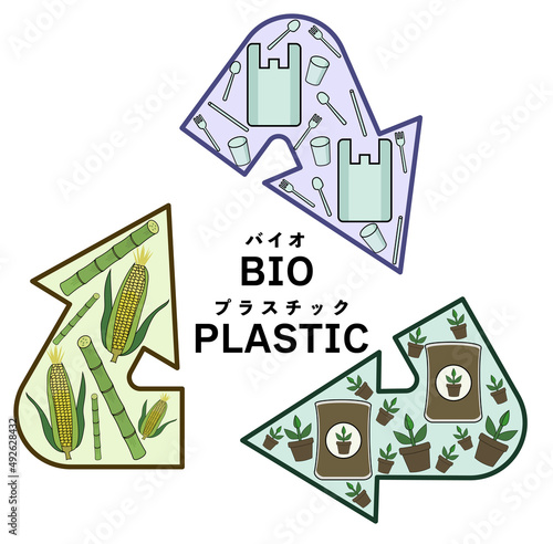 バイオマス・バイオプラスチックの流れを分かりやすくイメージしたイラスト