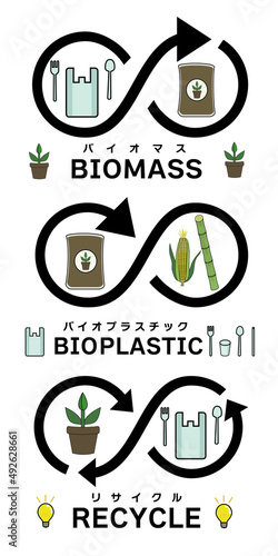 バイオマス・バイオプラスチック・リサイクルの流れを分かりやすくイメージしたイラスト