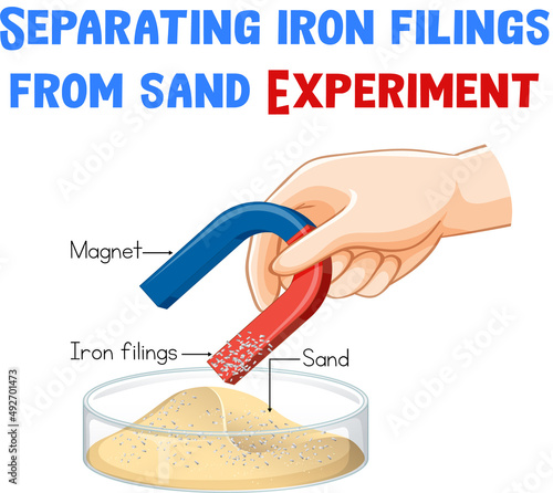 Separating iron filings from sand experiment