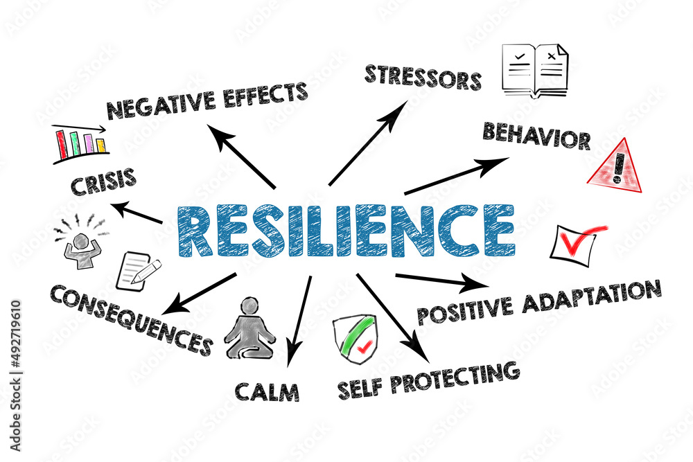 Resilience. Crisis, Negative Effects and Consequence concept. Illustration with information on a white background