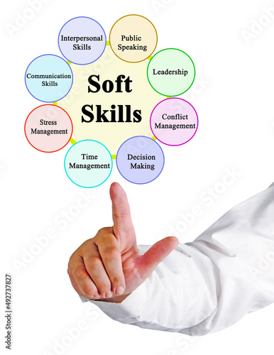 Man Presenting Eight Soft Skills