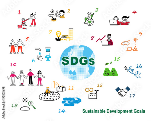 SDGsのイメージ