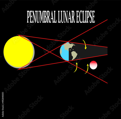 Illustration of a penumbral lunar eclipse for learning photo
