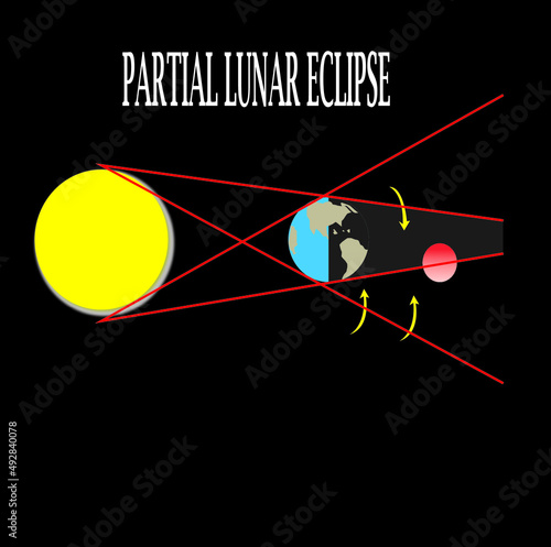 Illustration of a partial lunar eclipse for learning