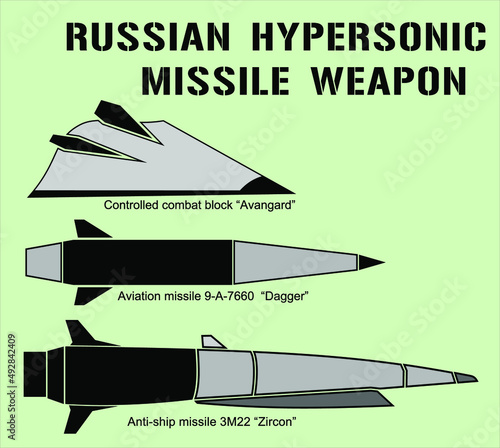 Modern Russian hypersonic missile weapon