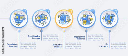 Types of travel insurance circle infographic template. Tourist coverage. Data visualization with 5 steps. Process timeline info chart. Workflow layout with line icons. Lato-Bold, Regular fonts used
