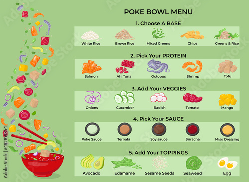 Poke bowl ingredients - create your own dish. Vector stock illustration isolated on green background. Constructor for design menu restaurant with healthy fast food concept. 