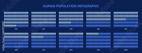 Human population demography percentage infographic. Infographics coloured differently depending of percentage vector illustration. Population percentage groups photo