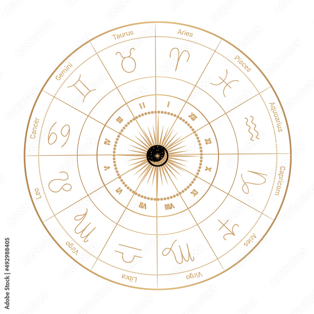 Horoscope map Wheel Calendar featuring constellations and astrology signs with moon.