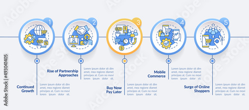 Retail strategy trends circle infographic template. Trade tendencies. Data visualization with 5 steps. Process timeline info chart. Workflow layout with line icons. Lato-Bold, Regular fonts used