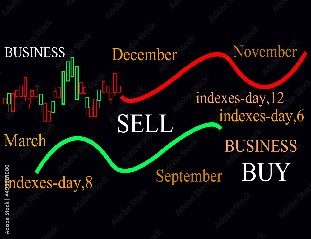 stock market diagram with buy sell text
