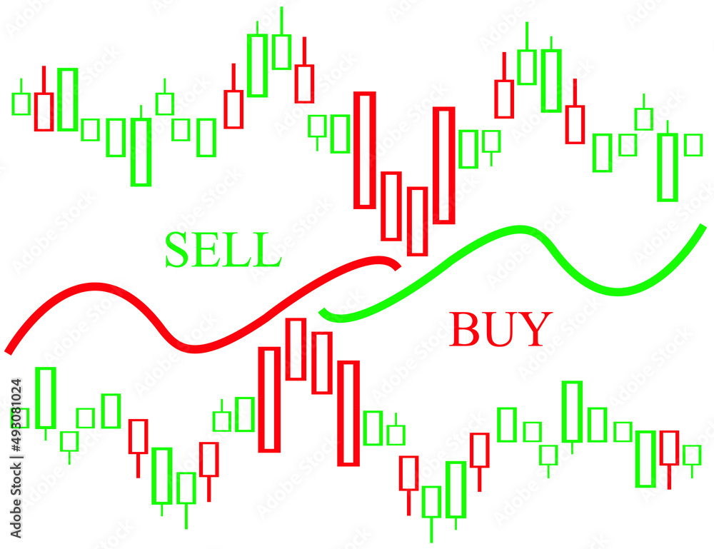 stock market diagram with buy sell text