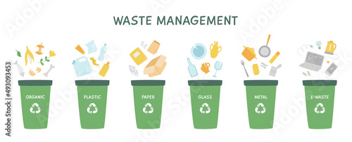 Waste management vector illustration. Garbage segregation. Recycling trash. Trash cans: paper,metal,organic,plastic,glass,e-waste. Sorting waste.Reduce, Reuse, Recycle.